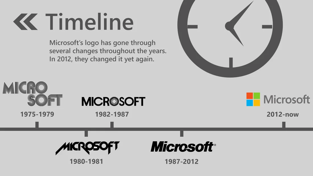 Analysis of Microsoft's Logo & Design