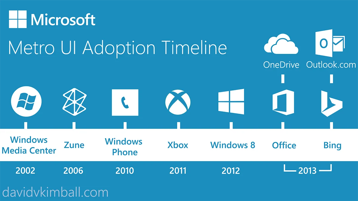 Zune's Design Language and How It Evolved
